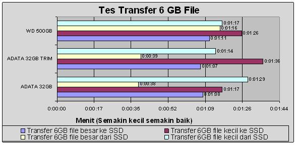 ADATASSD12 ADATASSD12