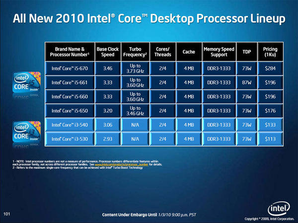 Core-i3-and-i5-Lineups Core i3 and i5 Lineups