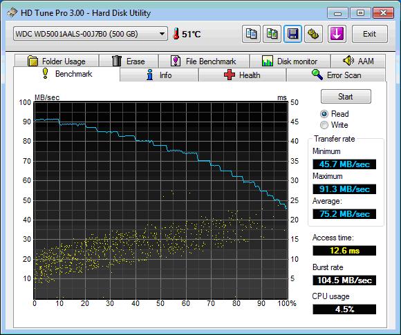 HDD2 HDD2