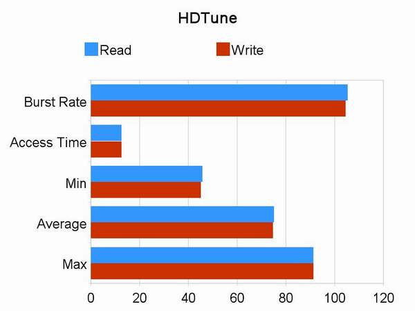 HDD3_R HDD3 R