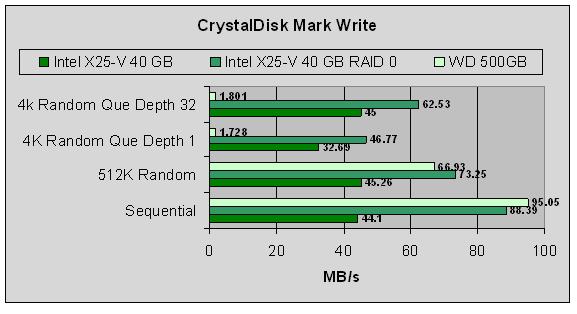 SSD 10
