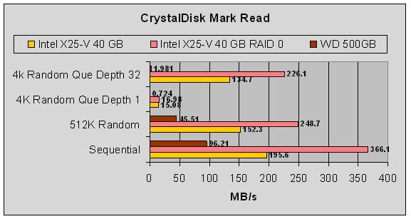 SSD 9