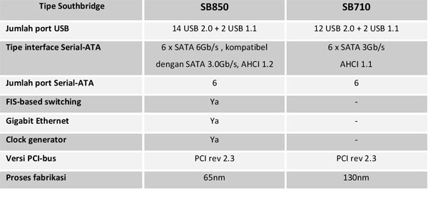 Southbridge Southbridge