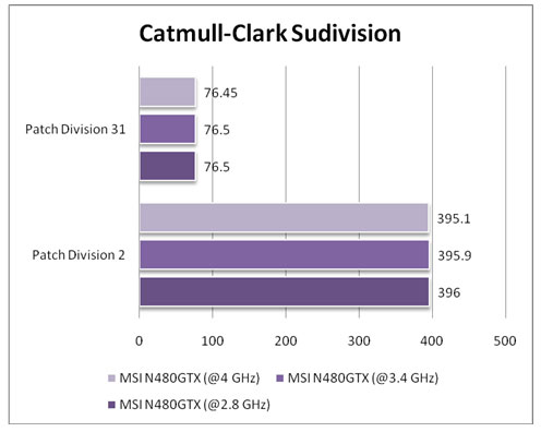 catmull