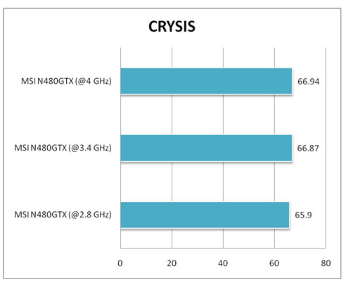 crysis