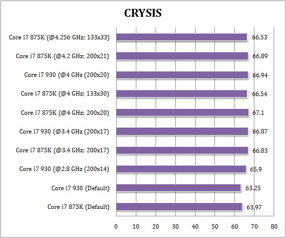 crysis 875K