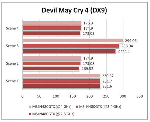 dmc1