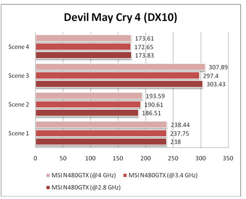 dmc2