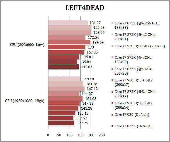 l4d 875K