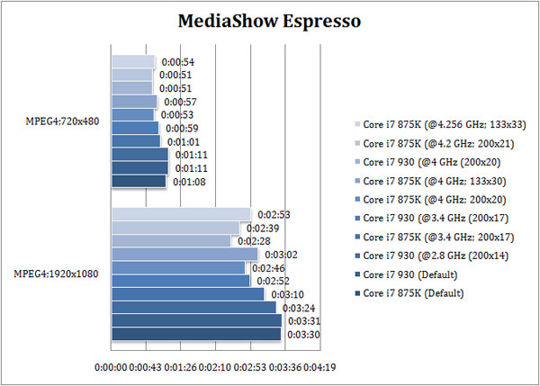 mediashow 875K
