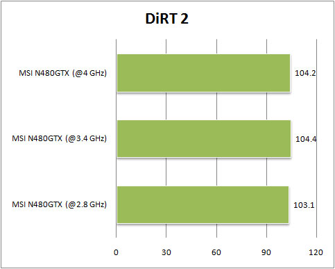 msi480 dirt2