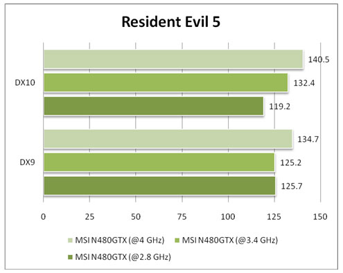 re5