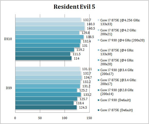 re5 875K