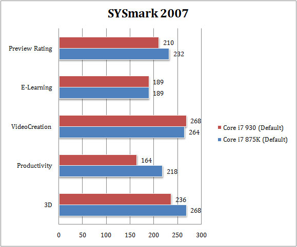 sysmark2007 875K