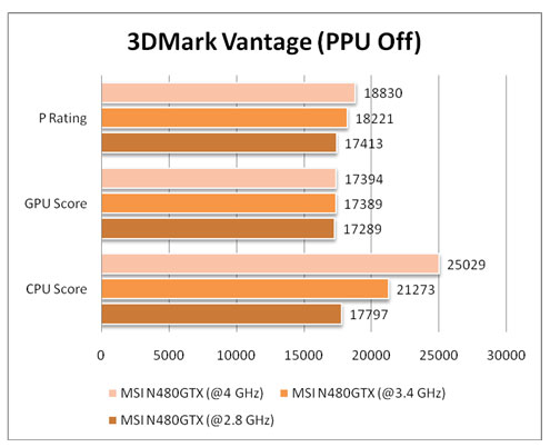 vantage2
