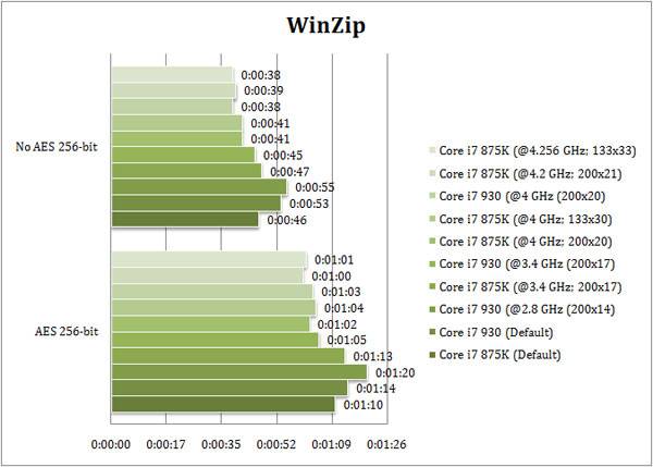 winzip 875K