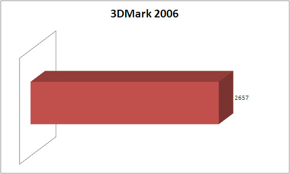 3dm