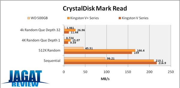 Kingston7 R