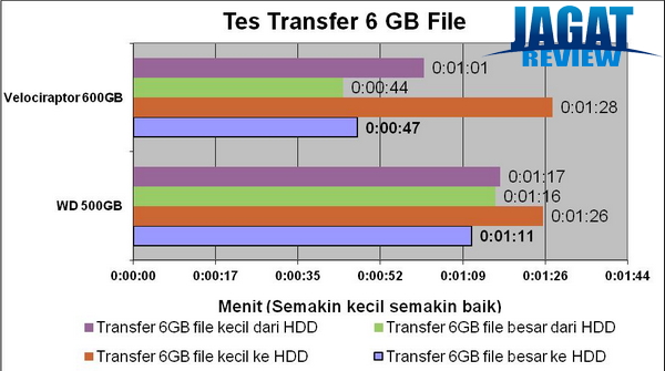 VeloTest11 R