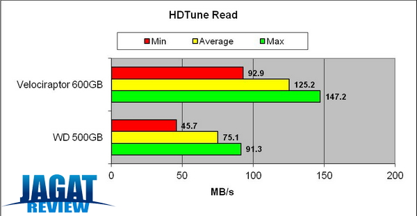 VeloTest1 R