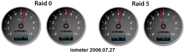 iometer h
