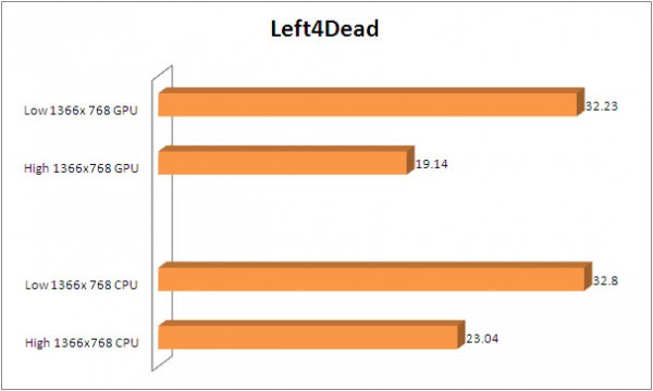 l4d