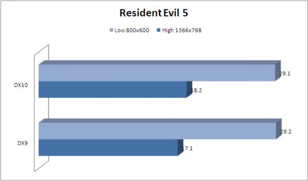 re5