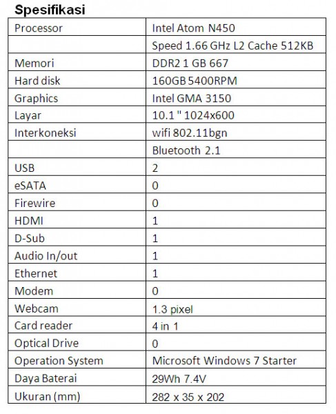 spec4