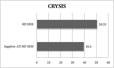 spp crysis