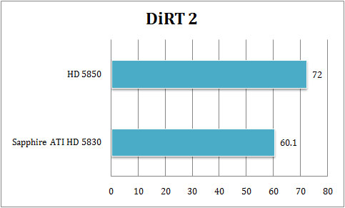 spp dirt2