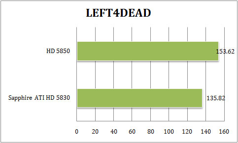 spp l4d