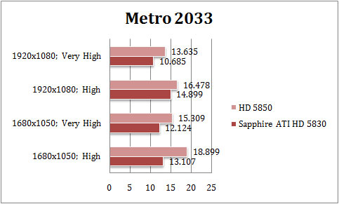 spp metro