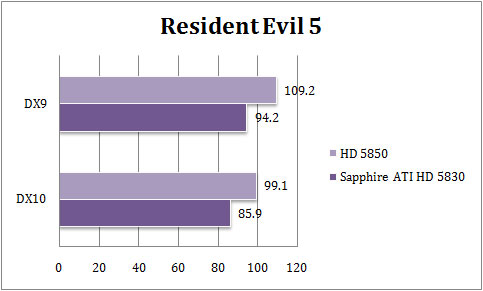 spp re5