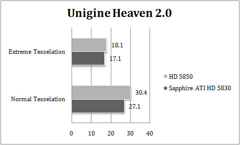 spp uh2