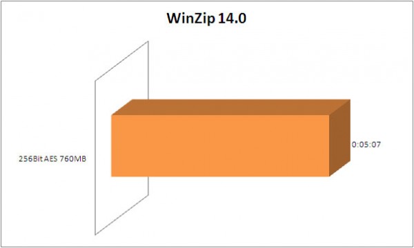 winzip2