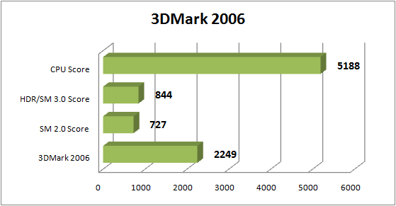 3DMark 2006 3DMark 2006