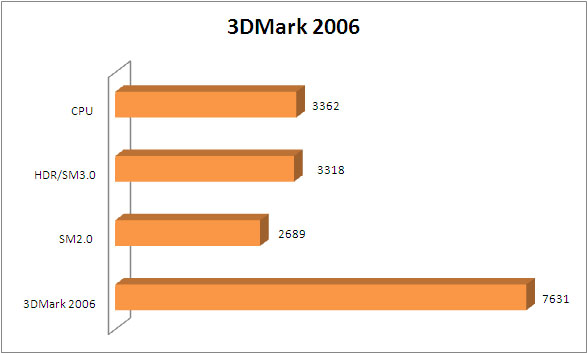 3dm