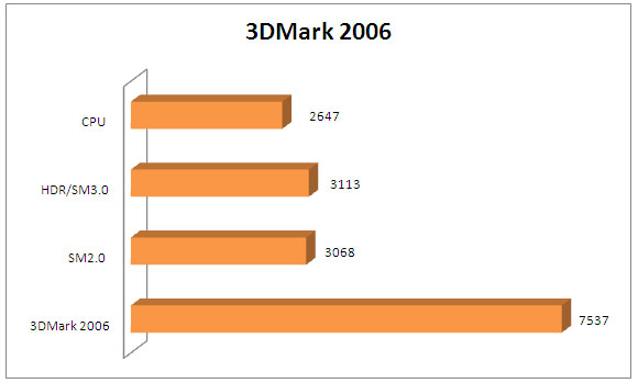 3dm6 3dm64