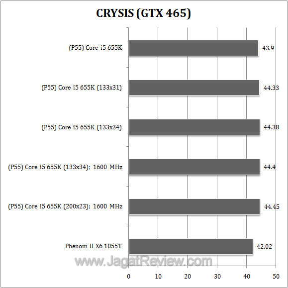 655k crysis