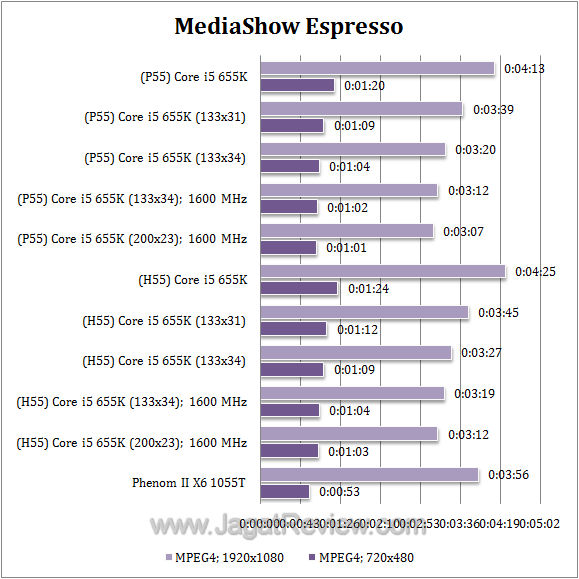 655k mse
