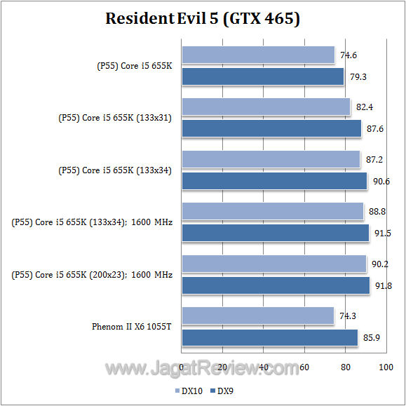 655k re5
