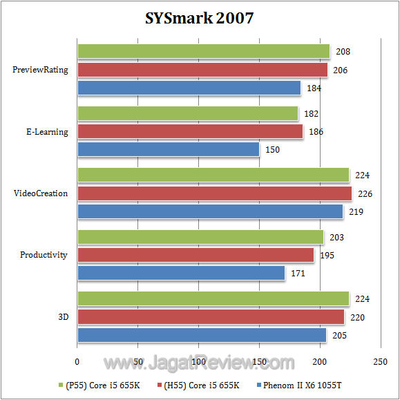 655k sysmark