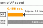 AF speed