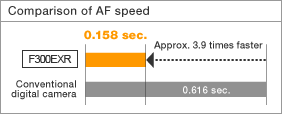 AF speed AF speed