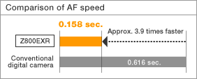 AF speed