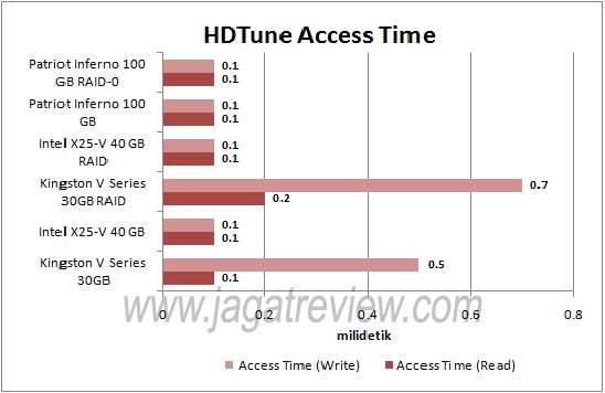 HDTUNE ACCESS TIME_R HDTUNE ACCESS TIME R