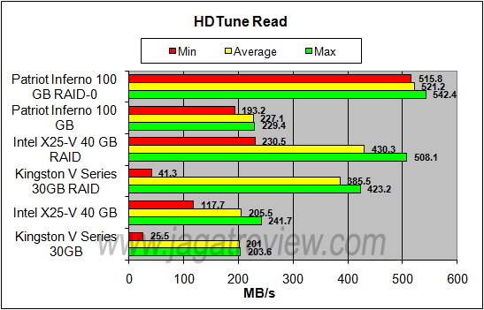 HDTUNE READ_R HDTUNE READ R