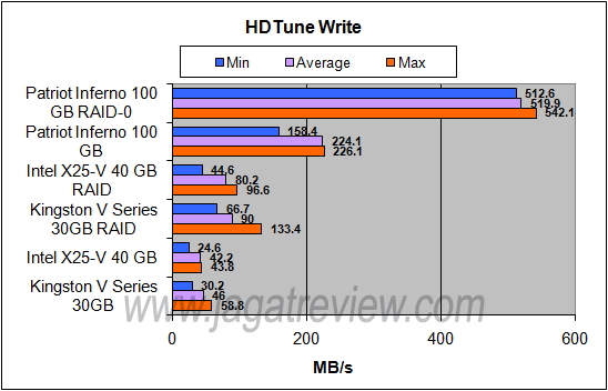 HDTUNE WRITE_R HDTUNE WRITE R