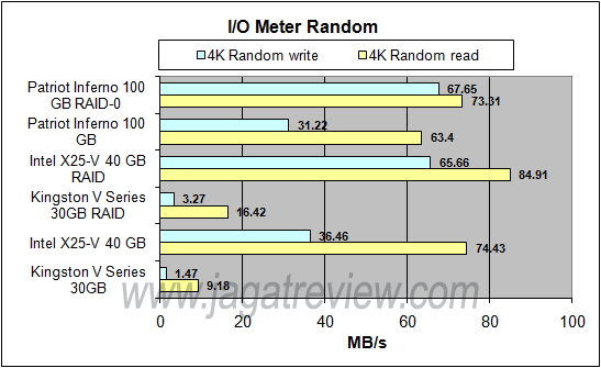 IO METER RANDOM_R IO METER RANDOM R