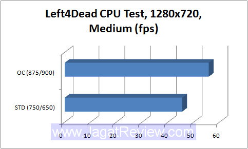 L4D CPU